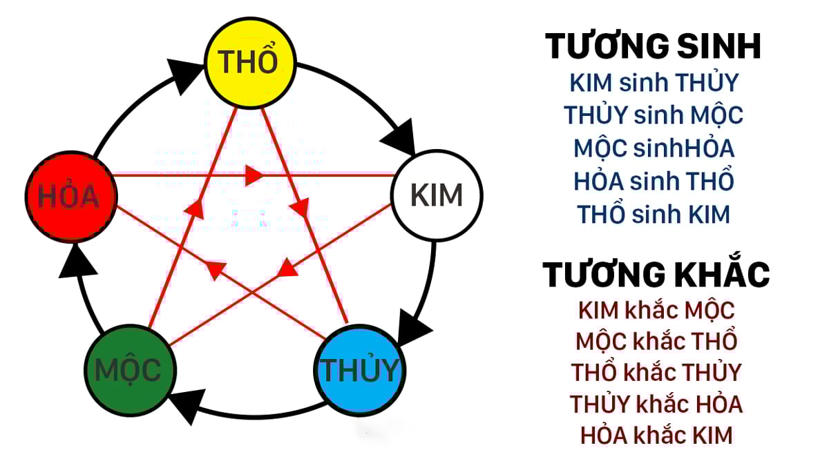 Sim phong thủy có thật sự giúp cải vận, thu hút tài lộc?